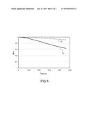 METHOD FOR SYNTHESIZING BIMETAL CATALYST PARTICLES MADE OF PLATINUM AND OF     ANOTHER METAL AND USE THEREOF IN AN ELECTROCHEMICAL HYDROGEN PRODUCTION     METHOD diagram and image