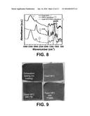 TEXTILE DYEING USING NANOCELLULOSIC FIBERS diagram and image