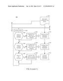 SYSTEMS AND METHODS FOR CONTROLLING FLUSHING APPARATUS AND RELATED     INTERFACES diagram and image