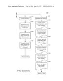 SYSTEMS AND METHODS FOR CONTROLLING FLUSHING APPARATUS AND RELATED     INTERFACES diagram and image