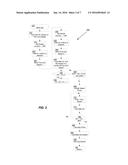 SYSTEM AND METHOD FOR CONTROL AND OPTIMIZATION OF PCP PUMPED WELL     OPERATING PARAMETERS diagram and image