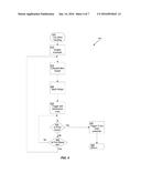 SYSTEM AND METHOD FOR CONTROL AND OPTIMIZATION OF PCP PUMPED WELL     OPERATING PARAMETERS diagram and image