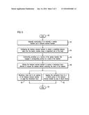 FASTENER-REMOVAL METHOD AND ASSEMBLY INCLUDING A FASTENER-REMOVAL MEMBER     INTEGRALLY CONSTRUCTED WITH A WASHER MEMBER diagram and image