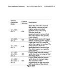 Vehicle Clutch Control Systems diagram and image