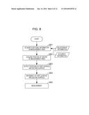 MEASUREMENT APPARATUS AND MEASURING METHOD diagram and image