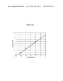 MEASUREMENT APPARATUS AND MEASURING METHOD diagram and image