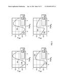 METHODS FOR DETERMINING THE PRESSURE TIME HISTORY OF A PRESSURE WAVE AS IT     UNDERGOES FOCUSING diagram and image