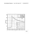 METHODS FOR DETERMINING THE PRESSURE TIME HISTORY OF A PRESSURE WAVE AS IT     UNDERGOES FOCUSING diagram and image