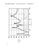 ANALYSIS DEVICE AND ANALYSIS METHOD diagram and image