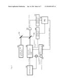 LASER FREQUENCY MEASUREMENT METHOD AND DEVICE USING OPTICAL FREQUENCY COMB diagram and image