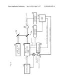 LASER FREQUENCY MEASUREMENT METHOD AND DEVICE USING OPTICAL FREQUENCY COMB diagram and image