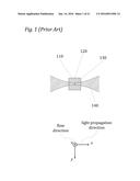 Flow Cytometry Apparatus and Methods diagram and image