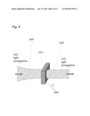 Flow Cytometry Apparatus and Methods diagram and image