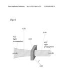 Flow Cytometry Apparatus and Methods diagram and image