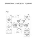 Flow Cytometry Apparatus and Methods diagram and image