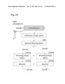 Flow Cytometry Apparatus and Methods diagram and image