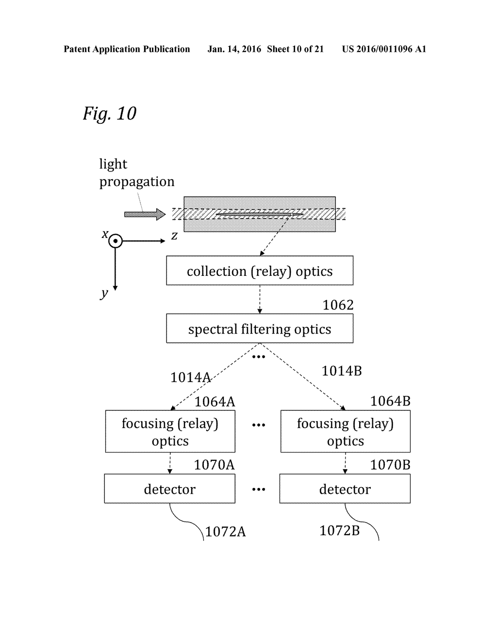 Flow Cytometry Apparatus and Methods - diagram, schematic, and image 11