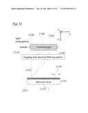 Flow Cytometry Apparatus and Methods diagram and image