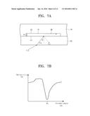 DISPLAY APPARATUS AND METHOD OF TESTING THE SAME diagram and image