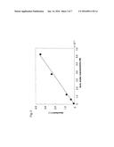 METHOD FOR QUANTITATIVE DETERMINATION OF OXIDANT AND APPRATUS FOR     QUANTITATIVE DETERMINATION OF OXIDANT diagram and image