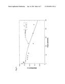 METHOD FOR QUANTITATIVE DETERMINATION OF OXIDANT AND APPRATUS FOR     QUANTITATIVE DETERMINATION OF OXIDANT diagram and image