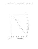 METHOD FOR QUANTITATIVE DETERMINATION OF OXIDANT AND APPRATUS FOR     QUANTITATIVE DETERMINATION OF OXIDANT diagram and image