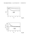 Methods of Determining an Analyte Concentration in a Body Fluid Sample     Having Disturbance Variables, as Well as Computer Programs and Devices     Therefor diagram and image