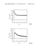 Methods of Determining an Analyte Concentration in a Body Fluid Sample     Having Disturbance Variables, as Well as Computer Programs and Devices     Therefor diagram and image