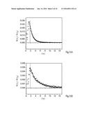 Methods of Determining an Analyte Concentration in a Body Fluid Sample     Having Disturbance Variables, as Well as Computer Programs and Devices     Therefor diagram and image