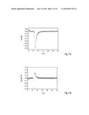 Methods of Determining an Analyte Concentration in a Body Fluid Sample     Having Disturbance Variables, as Well as Computer Programs and Devices     Therefor diagram and image