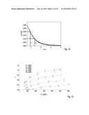 Methods of Determining an Analyte Concentration in a Body Fluid Sample     Having Disturbance Variables, as Well as Computer Programs and Devices     Therefor diagram and image