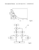 Methods of Determining an Analyte Concentration in a Body Fluid Sample     Having Disturbance Variables, as Well as Computer Programs and Devices     Therefor diagram and image