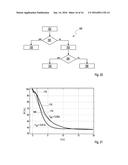 Methods of Determining an Analyte Concentration in a Body Fluid Sample     Having Disturbance Variables, as Well as Computer Programs and Devices     Therefor diagram and image