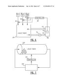 Characterization Apparatus diagram and image