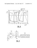 Characterization Apparatus diagram and image