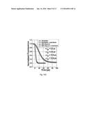 Apparatus and Method for Evaluating Characteristics of Target Molecules diagram and image