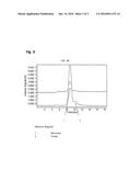 Apparatus for Field-Flow Fractionation diagram and image