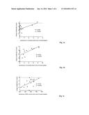 METHOD AND KIT FOR CYTOKINE ANALYSIS FROM A HUMAN WHOLE BLOOD SAMPLE diagram and image