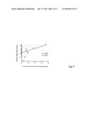 METHOD AND KIT FOR CYTOKINE ANALYSIS FROM A HUMAN WHOLE BLOOD SAMPLE diagram and image