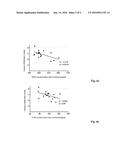 METHOD AND KIT FOR CYTOKINE ANALYSIS FROM A HUMAN WHOLE BLOOD SAMPLE diagram and image