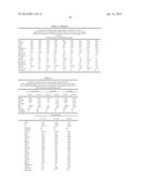 METHODS AND COMPOSITIONS FOR DIAGNOSIS AND PROGNOSIS OF RENAL INJURY AND     RENAL FAILURE diagram and image