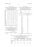 METHODS AND COMPOSITIONS FOR DIAGNOSIS AND PROGNOSIS OF RENAL INJURY AND     RENAL FAILURE diagram and image