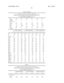 METHODS AND COMPOSITIONS FOR DIAGNOSIS AND PROGNOSIS OF RENAL INJURY AND     RENAL FAILURE diagram and image