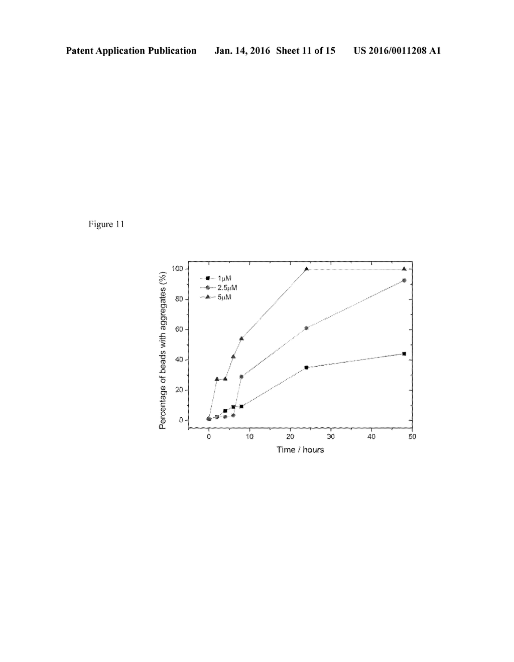 ASSAY FOR POLYPEPTIDE AGGREGATION USING MICRODROPLETS - diagram, schematic, and image 12