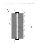 REDUCING HYSTERESIS EFFECTS IN ACCELEROMETER diagram and image