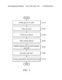 REPLACEMENT METHOD FOR SCAN CELL OF INTEGRATED CIRCUIT, SKEWABLE SCAN CELL     AND INTEGRATED CIRCUIT diagram and image