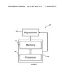 ACCELERATING FIRST ORDER REVERSAL CURVE DISTRIBUTION MEASURMENTS diagram and image