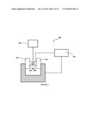 ACCELERATING FIRST ORDER REVERSAL CURVE DISTRIBUTION MEASURMENTS diagram and image