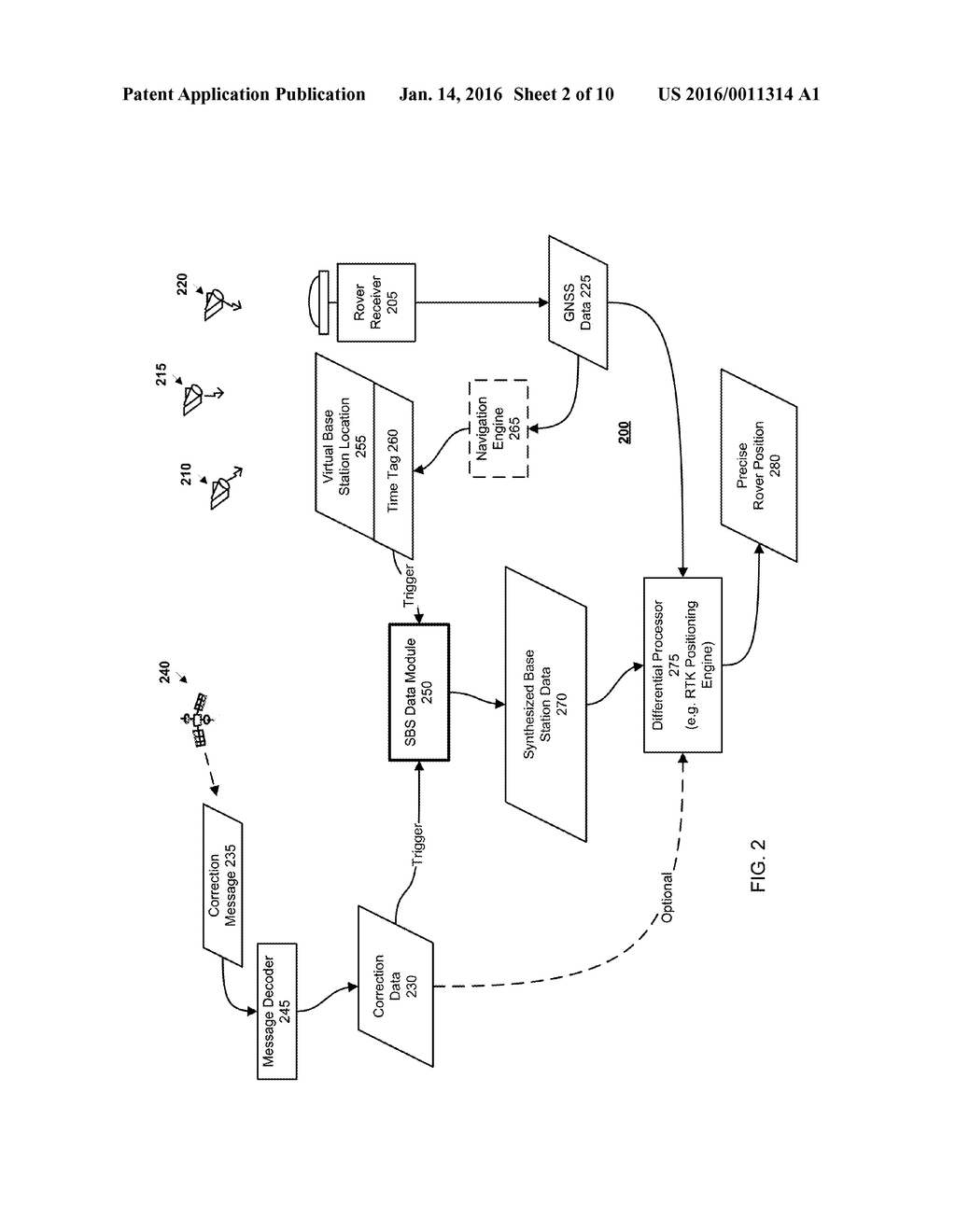 GNSS SIGNAL PROCESSING WITH IONOSPHERE MODEL FOR SYNTHETIC REFERENCE DATA - diagram, schematic, and image 03