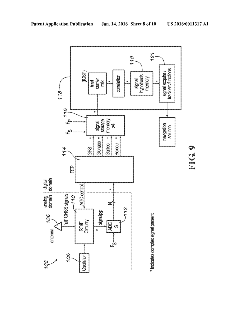 ARCHITECTURE FOR POWER CONSUMPTION REDUCTION IN GNSS RECEIVERS - diagram, schematic, and image 09